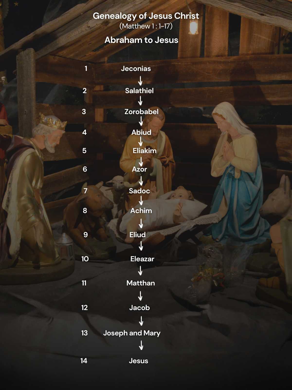 How many generations are there between abraham and jesus the hummel